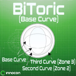BiToric Full Final Base Curve